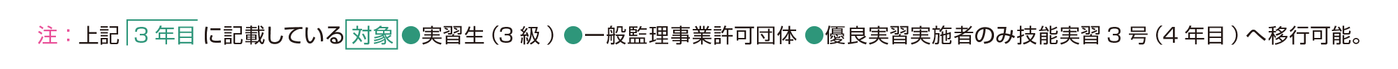 実習生の受け入れと流れ